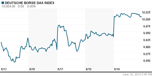 График индекса XETRA DAX.