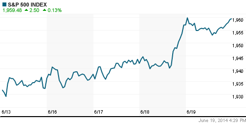 График индекса S&P 500.