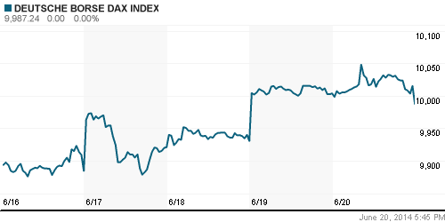 График индекса XETRA DAX.