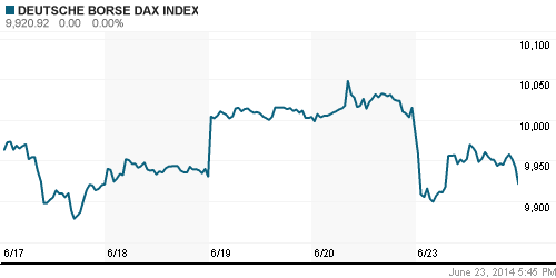 График индекса XETRA DAX.