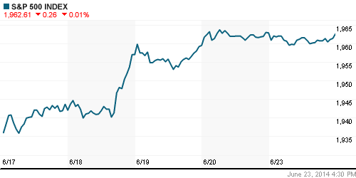График индекса S&P 500.
