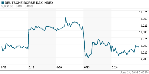 График индекса XETRA DAX.