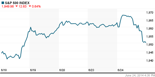 График индекса S&P 500.