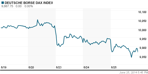 График индекса XETRA DAX.