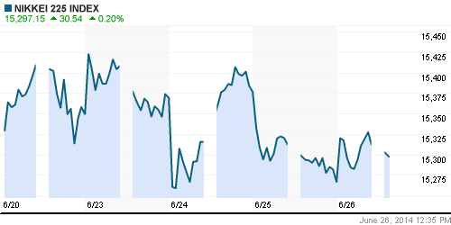 График индекса Nikkei-225 (Japan).