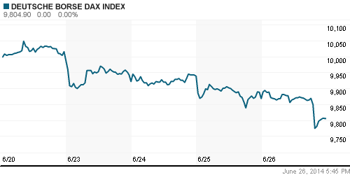 График индекса XETRA DAX.