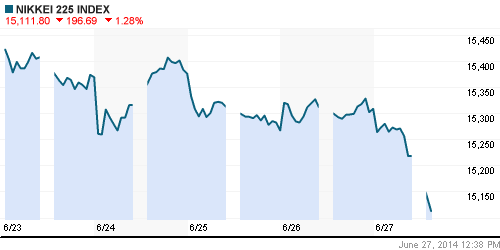 График индекса Nikkei-225 (Japan).