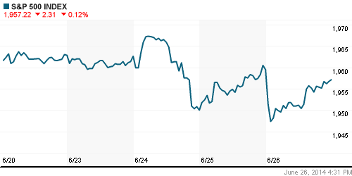 График индекса S&P 500.