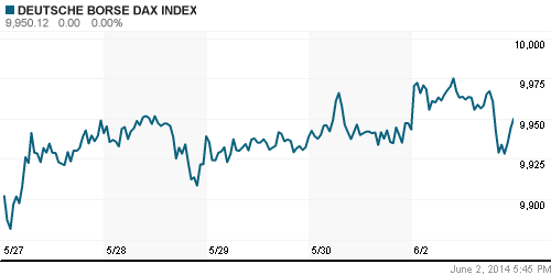 График индекса XETRA DAX.