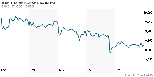 График индекса XETRA DAX.