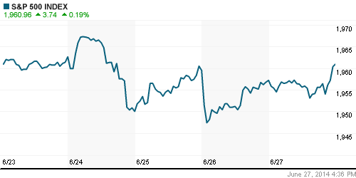 График индекса S&P 500.