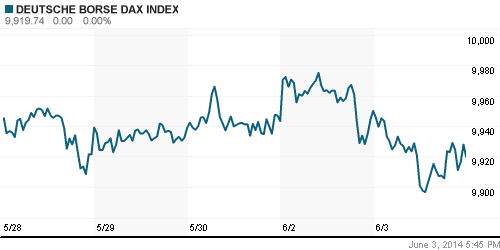 График индекса XETRA DAX.