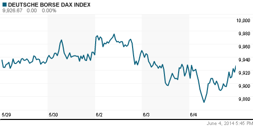 График индекса XETRA DAX.
