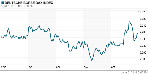 График индекса XETRA DAX.