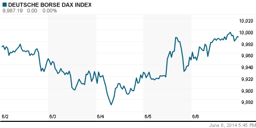 График индекса XETRA DAX.