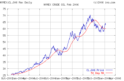 Crude oil.