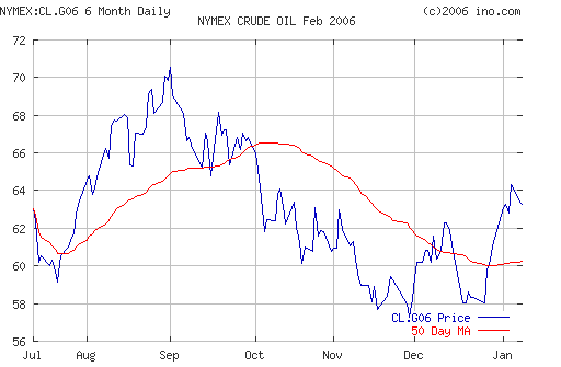 Crude oil.