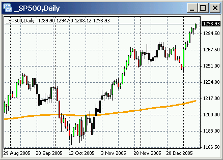 S&P