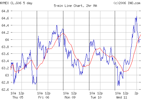 Crude oil.