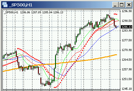 S&P