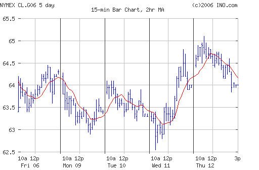 Crude oil.