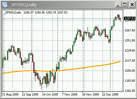 S&P