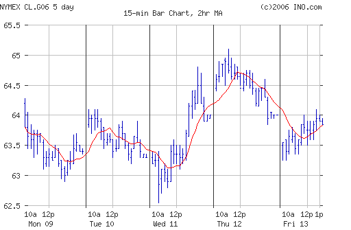 Crude oil.