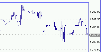 S&P