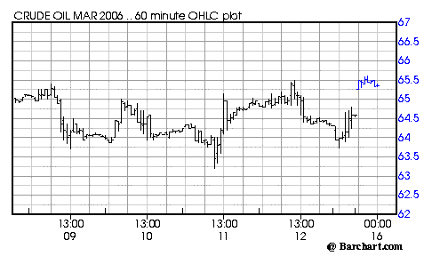 Crude oil.