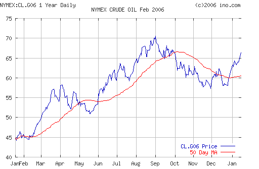 Crude oil.