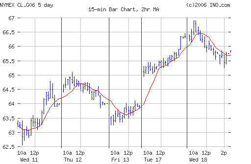 Crude oil.