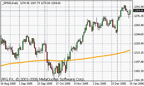 S&P