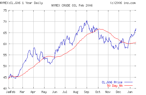 Crude oil.