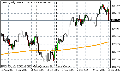 S&P 500
