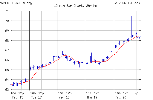 Crude oil.
