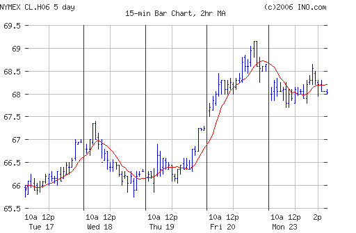 Crude oil.