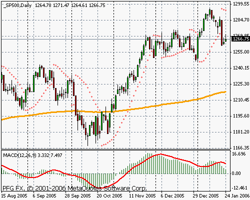 S&P 500