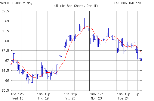 Crude oil.