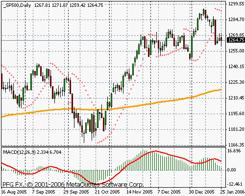S&P 500