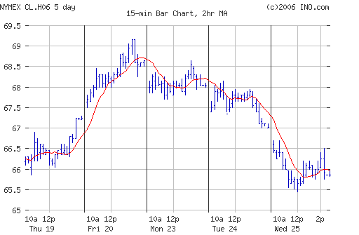 Crude oil.