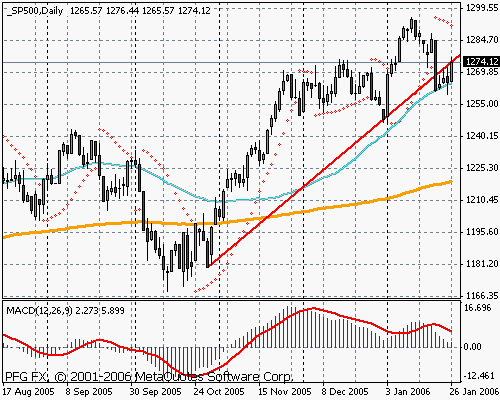 S&P 500