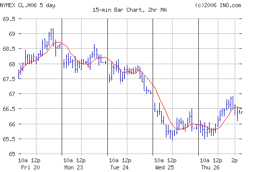 Crude oil.