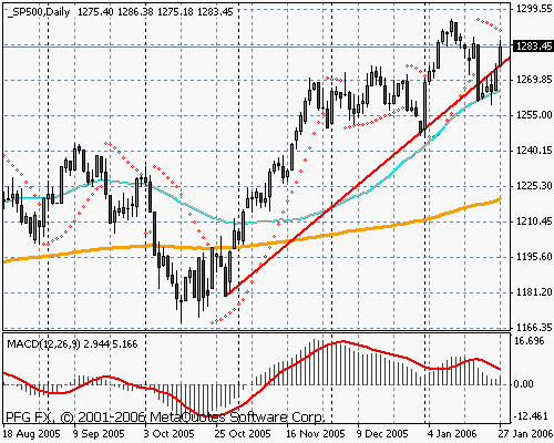 S&P 500