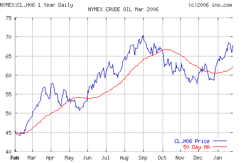 Crude oil.