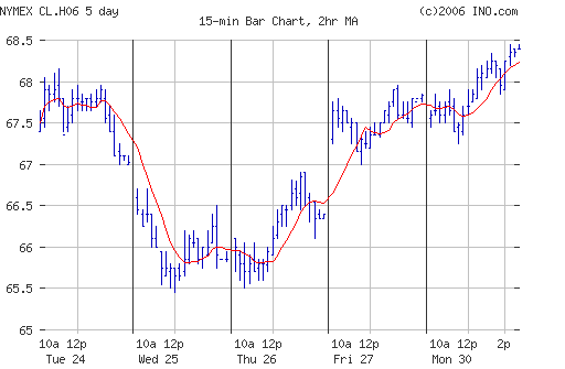 Crude oil.