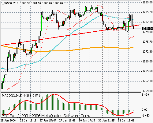 S&P 500