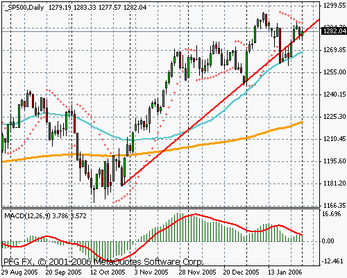 S&P 500