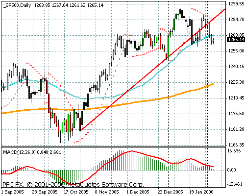 S&P 500
