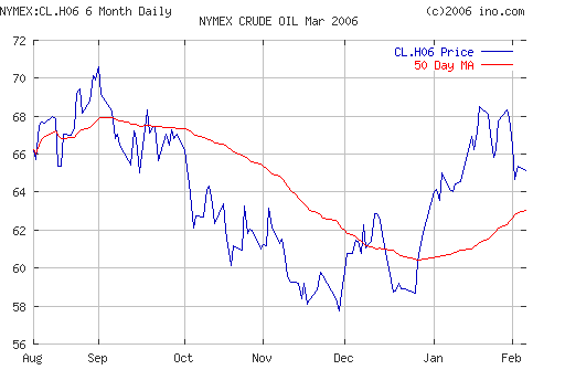 Crude oil.