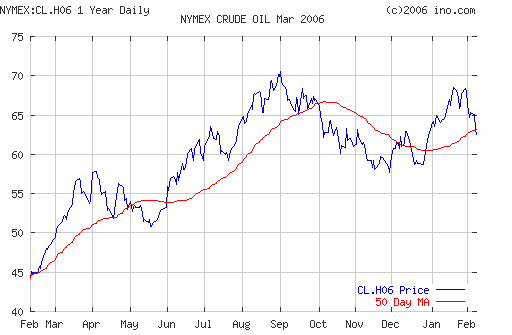 Crude oil.